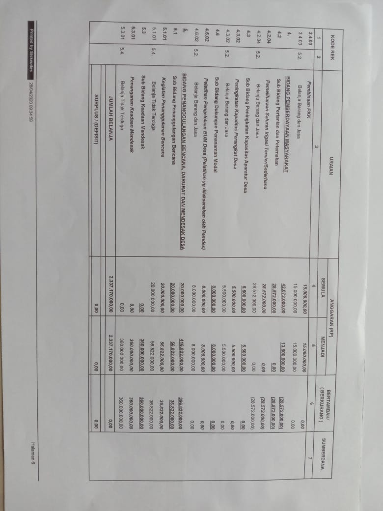 2 Apbds perubahan